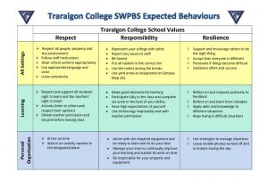 thumbnail of 2020 PBS expected behaviours JC